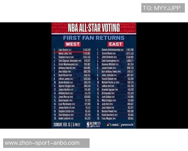 阿夫迪亚感恩全明星投票支持表达对结果的淡然态度